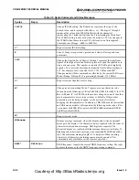 Preview for 83 page of Cubic Communications CDR-3250 Technical Manual