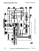 Preview for 103 page of Cubic Communications CDR-3250 Technical Manual