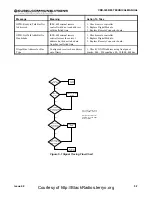 Preview for 110 page of Cubic Communications CDR-3250 Technical Manual