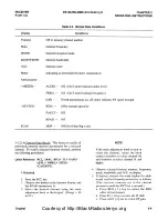 Предварительный просмотр 31 страницы Cubic Communications R-2411/U Operation And Maintenance Instructions