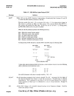 Предварительный просмотр 49 страницы Cubic Communications R-2411/U Operation And Maintenance Instructions