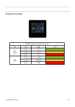 Preview for 6 page of Cubic AM6108B Specification