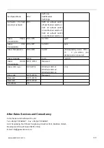 Preview for 12 page of Cubic AM6108B Specification