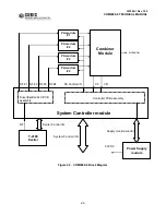 Предварительный просмотр 36 страницы Cubic COM5000-8 Instruction And Maintenance Manual