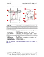 Preview for 11 page of Cubicon 3DP-110F Operation Manual