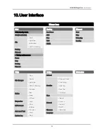 Preview for 32 page of Cubicon Single Plus User Manual