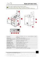 Предварительный просмотр 4 страницы Cubicon Style 3DP-210F Quick Start Manual