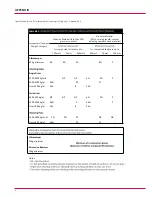 Preview for 8 page of Cubis stakkabox Installation Manual