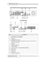 Preview for 12 page of Cubitech 16CH Triplex User Manual