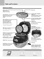 Preview for 9 page of Cuchen CJH-PC061 Series Manual