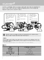 Preview for 119 page of Cuchen CJH-PC061 Series Manual