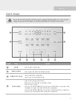 Preview for 9 page of Cuchen CRT-RPK067 Series Manual