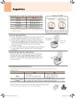 Предварительный просмотр 15 страницы Cuchen IH PA1000 Series User Manual