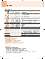 Предварительный просмотр 65 страницы Cuchen PH061 Series User Manual