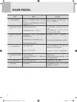 Предварительный просмотр 88 страницы Cuchen PM061 Series Manual