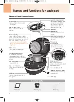 Предварительный просмотр 8 страницы Cuchen WHA-LX0601iD Series User Manual