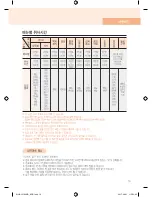 Preview for 51 page of Cuchen WHA-LX1000iDUS Series User Manual