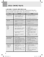 Предварительный просмотр 36 страницы Cuchen WM-MC10 Series User Manual