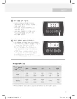 Предварительный просмотр 33 страницы Cuchen WM-ME03 Series User Manual