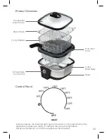 Preview for 6 page of Cucina GCMF-04 Instruction Manual