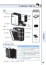 Preview for 39 page of Cuckoo AC-12ZH10F Operating Instructions Manual