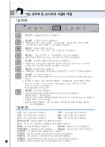 Preview for 42 page of Cuckoo AC-12ZH10F Operating Instructions Manual