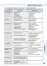 Preview for 81 page of Cuckoo AC-12ZH10F Operating Instructions Manual