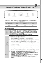 Preview for 7 page of Cuckoo CAC-G0910FW User Manual