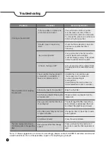 Preview for 16 page of Cuckoo CAC-J1510FW User Manual