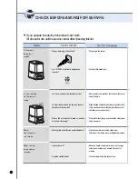 Preview for 22 page of Cuckoo CH-6851V Operating Instructions Manual