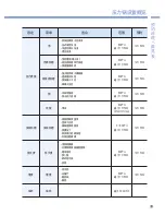 Preview for 39 page of Cuckoo CMC-Q5 Series Operating Instructions Manual