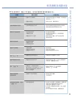 Preview for 45 page of Cuckoo CMC-Q5 Series Operating Instructions Manual