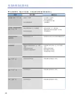 Preview for 46 page of Cuckoo CMC-Q5 Series Operating Instructions Manual