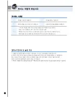 Preview for 38 page of Cuckoo CR-0351F series Operating Instructions Manual