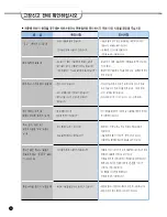 Preview for 46 page of Cuckoo CR-0351F series Operating Instructions Manual