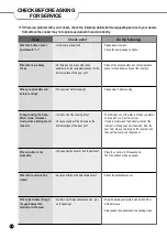 Preview for 24 page of Cuckoo CR-0810F Series Operating Instructions Manual