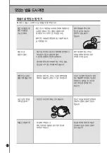 Preview for 30 page of Cuckoo CR-0810F Series Operating Instructions Manual