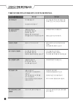 Preview for 36 page of Cuckoo CR-0810F Series Operating Instructions Manual