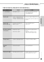 Preview for 37 page of Cuckoo CR-0810F Series Operating Instructions Manual