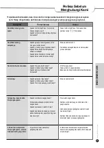 Preview for 49 page of Cuckoo CR-0810F Series Operating Instructions Manual