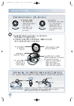 Preview for 8 page of Cuckoo CRP-A1010FA Operating Instructions Manual