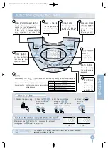 Preview for 27 page of Cuckoo CRP-A1010FA Operating Instructions Manual