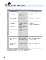 Предварительный просмотр 64 страницы Cuckoo CRP-AH10 Fuzzy Series Operating Instructions Manual