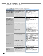 Предварительный просмотр 80 страницы Cuckoo CRP-AH10 Fuzzy Series Operating Instructions Manual