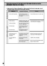 Preview for 24 page of Cuckoo CRP-CH10 Fuzzy Series Operating Instructions Manual