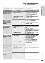 Preview for 35 page of Cuckoo CRP-CH10 Fuzzy Series Operating Instructions Manual