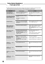 Preview for 36 page of Cuckoo CRP-CH10 Fuzzy Series Operating Instructions Manual