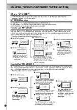 Preview for 50 page of Cuckoo CRP-CH10 Fuzzy Series Operating Instructions Manual