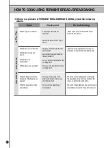 Preview for 56 page of Cuckoo CRP-CH10 Fuzzy Series Operating Instructions Manual