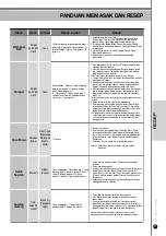 Preview for 71 page of Cuckoo CRP-CH10 Fuzzy Series Operating Instructions Manual